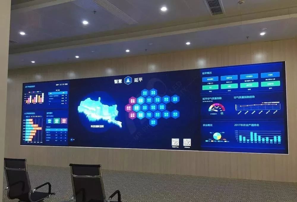 分享关于小间距LED显示屏的一些知识