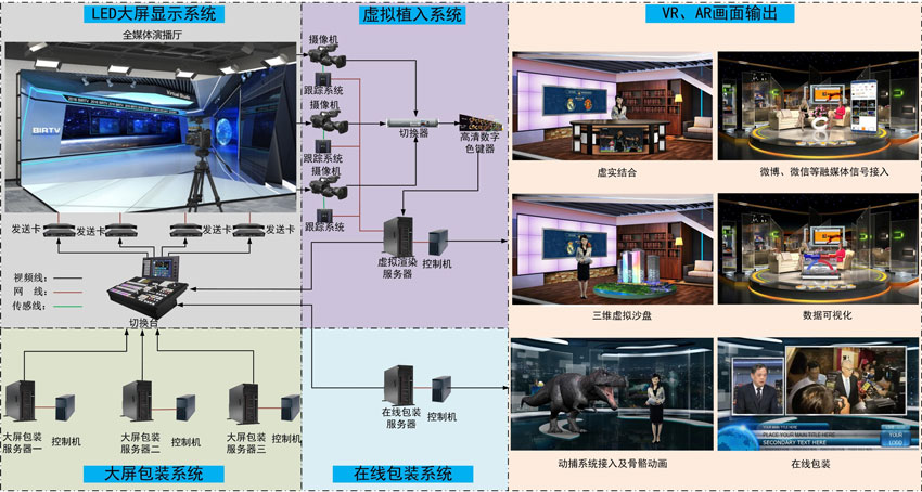 电力水利领域LED显示屏