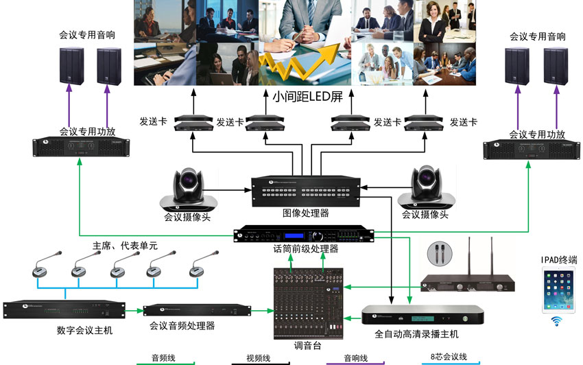 会议室LED显示屏