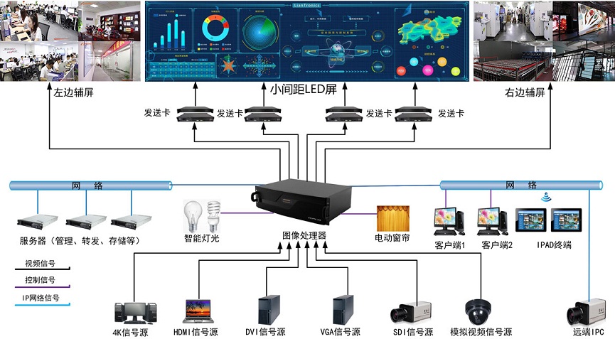 调度中心LED显示屏