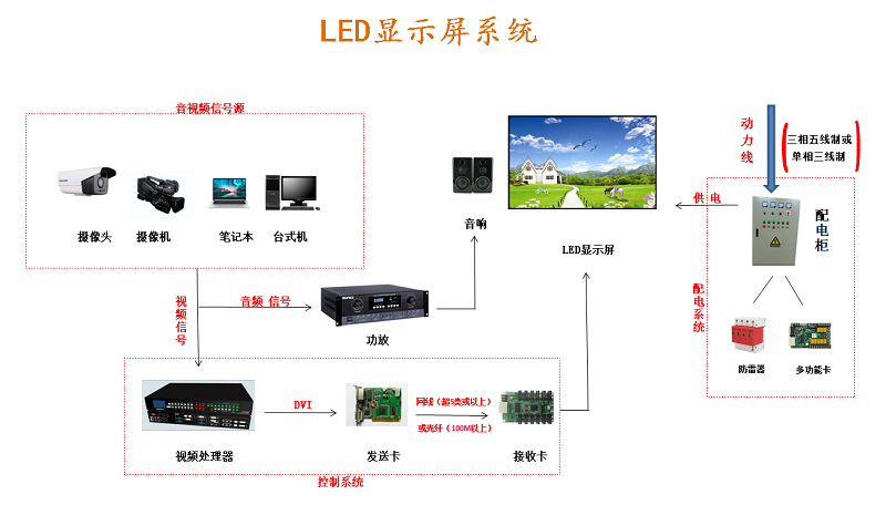 室内led显示屏