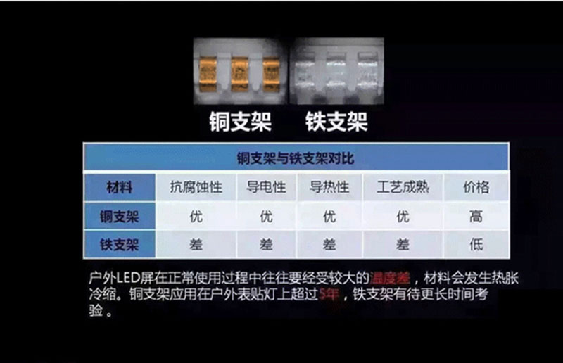 小间距led显示屏价格