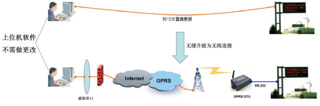 户外led显示屏
