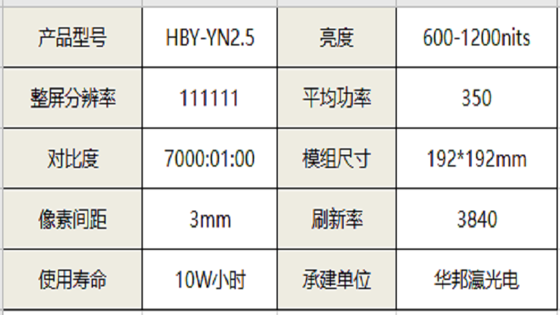P.25室内高清LED显示屏