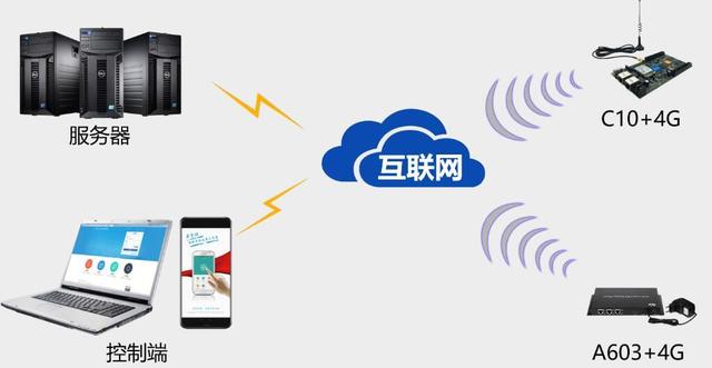 LED电子显示屏