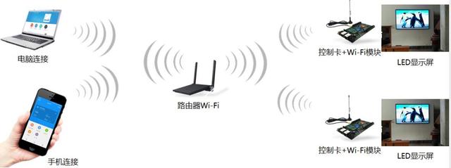 LED电子显示屏