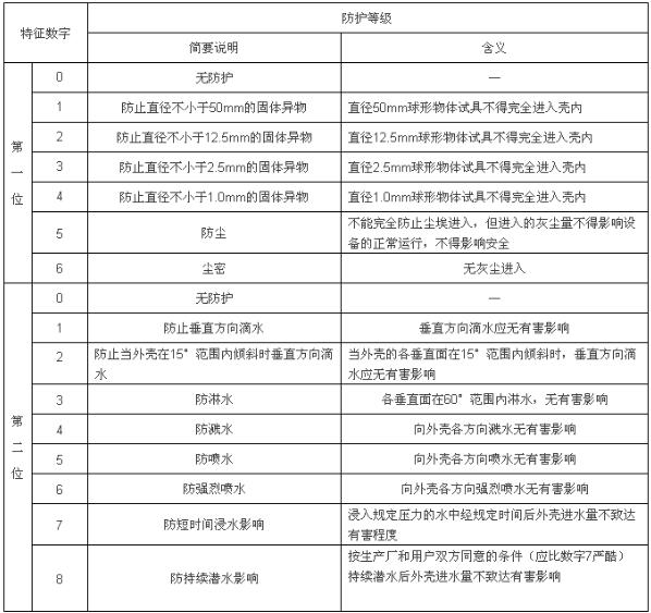 户外LED显示屏